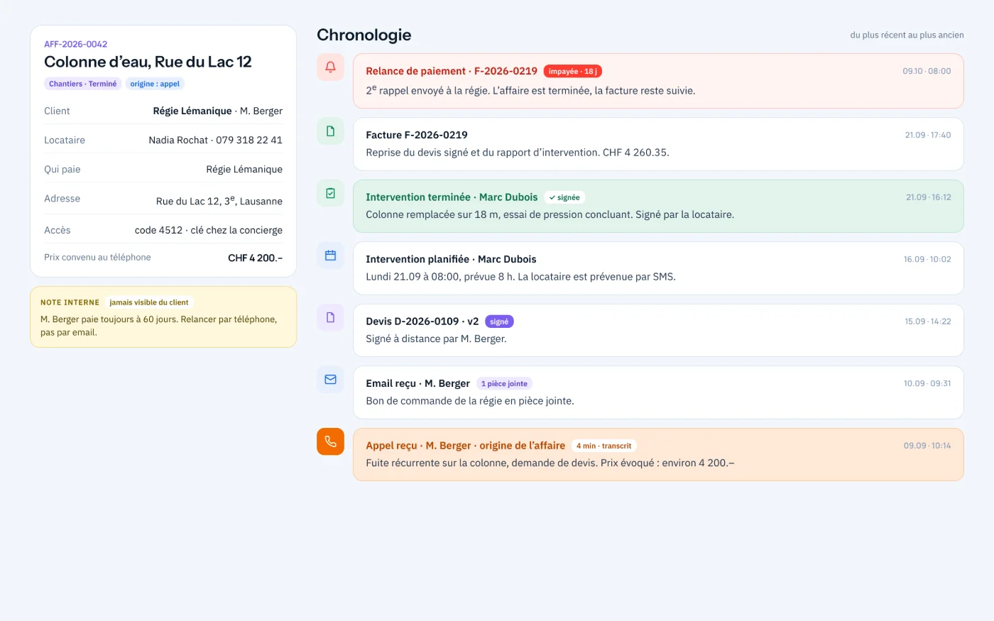 La fiche d’une affaire : le client, le locataire, qui paie, l’adresse et son code d’accès, le prix convenu au téléphone, une note interne jamais visible du client, et la chronologie complète de l’appel d’origine à la relance de paiement.