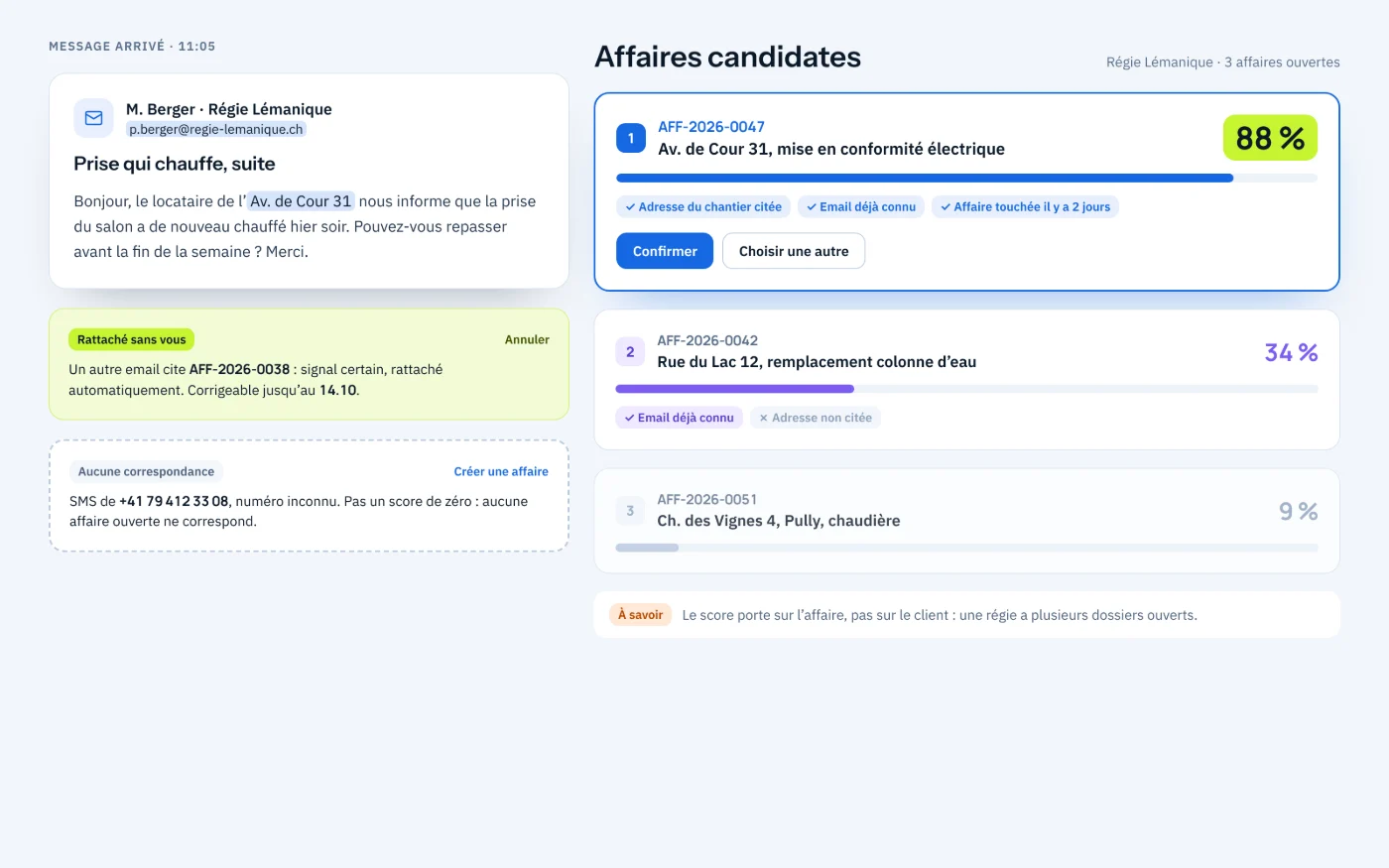 Les affaires candidates pour un message, classées par pourcentage de confiance, chacune avec la raison écrite en clair.